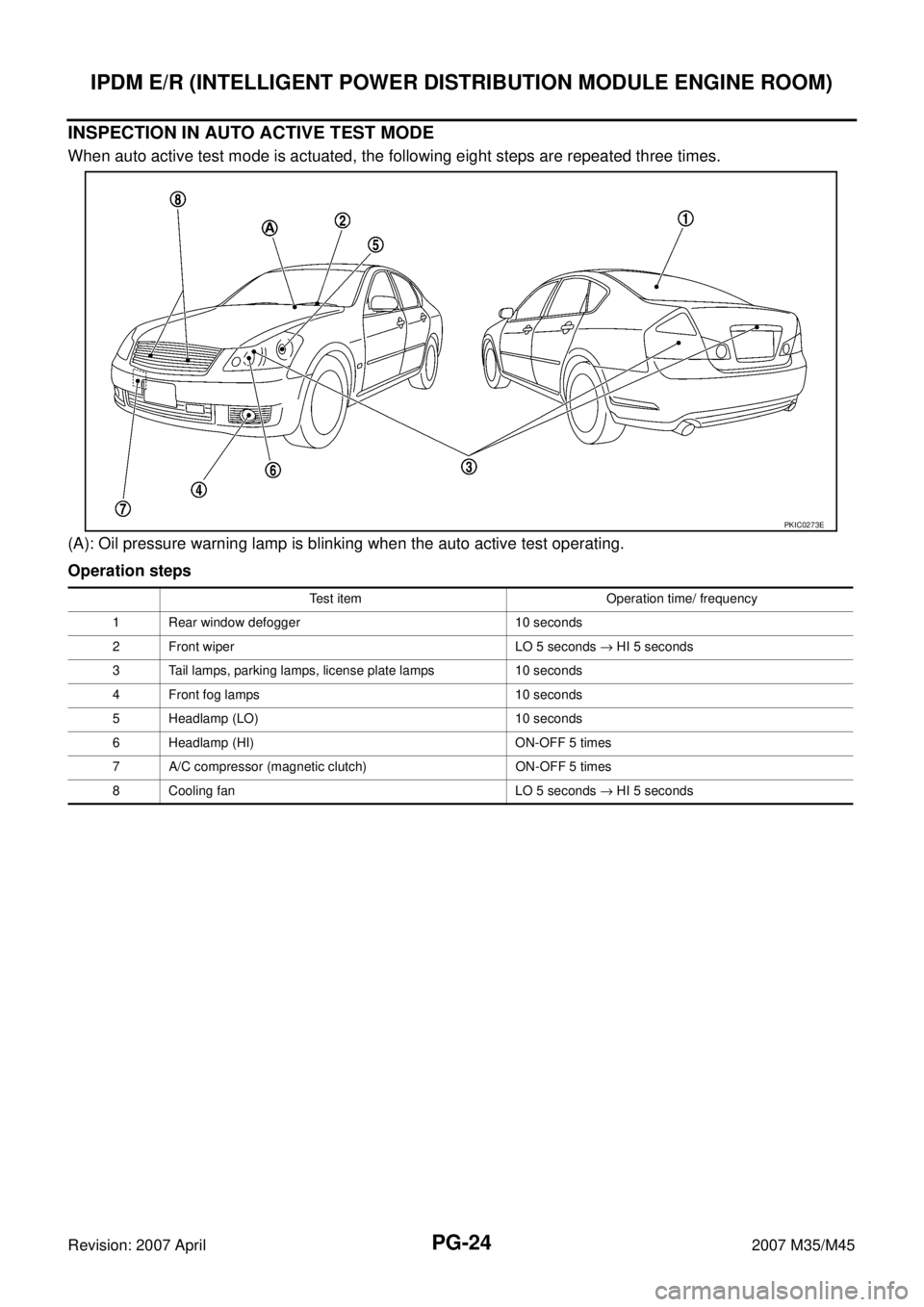 INFINITI M35 2007  Factory Service Manual PG-24
IPDM E/R (INTELLIGENT POWER DISTRIBUTION MODULE ENGINE ROOM)
Revision: 2007 April2007 M35/M45
INSPECTION IN AUTO ACTIVE TEST MODE
When auto active test mode is actuated, the following eight step