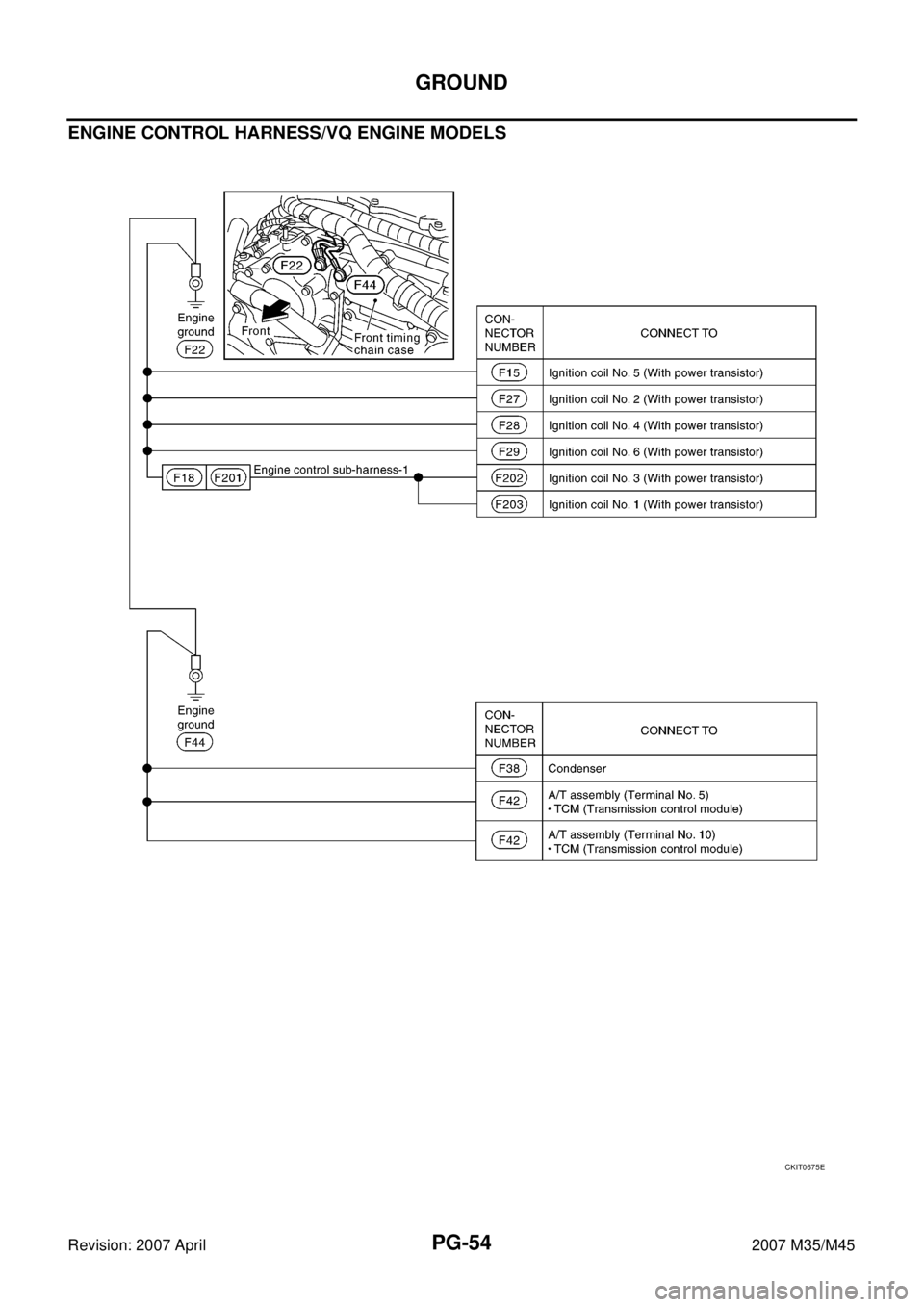 INFINITI M35 2007  Factory Service Manual PG-54
GROUND
Revision: 2007 April2007 M35/M45
ENGINE CONTROL HARNESS/VQ ENGINE MODELS
CKIT0675E 