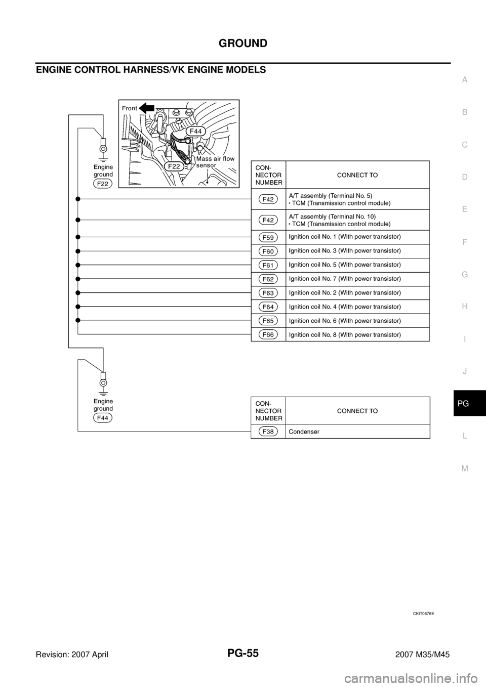 INFINITI M35 2007  Factory Service Manual GROUND
PG-55
C
D
E
F
G
H
I
J
L
MA
B
PG
Revision: 2007 April2007 M35/M45
ENGINE CONTROL HARNESS/VK ENGINE MODELS
CKIT0676E 