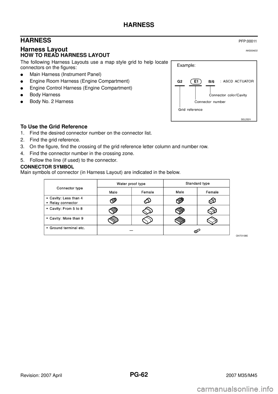 INFINITI M35 2007  Factory Service Manual PG-62
HARNESS
Revision: 2007 April2007 M35/M45
HARNESS PFP:00011
Harness Layout NKS004ES
HOW TO READ HARNESS LAYOUT
The following Harness Layouts use a map style grid to help locate
connectors on the 