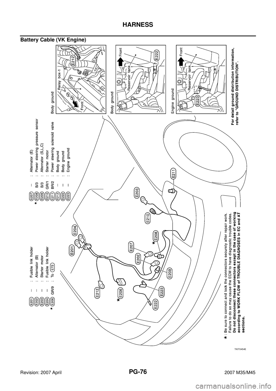 INFINITI M35 2007  Factory Service Manual PG-76
HARNESS
Revision: 2007 April2007 M35/M45
Battery Cable (VK Engine)
TKIT0454E 