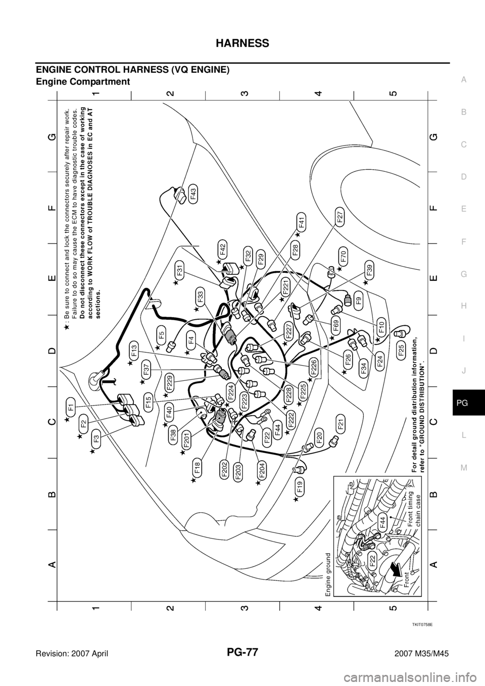 INFINITI M35 2007  Factory Service Manual HARNESS
PG-77
C
D
E
F
G
H
I
J
L
MA
B
PG
Revision: 2007 April2007 M35/M45
ENGINE CONTROL HARNESS (VQ ENGINE)
Engine Compartment
TKIT0758E 