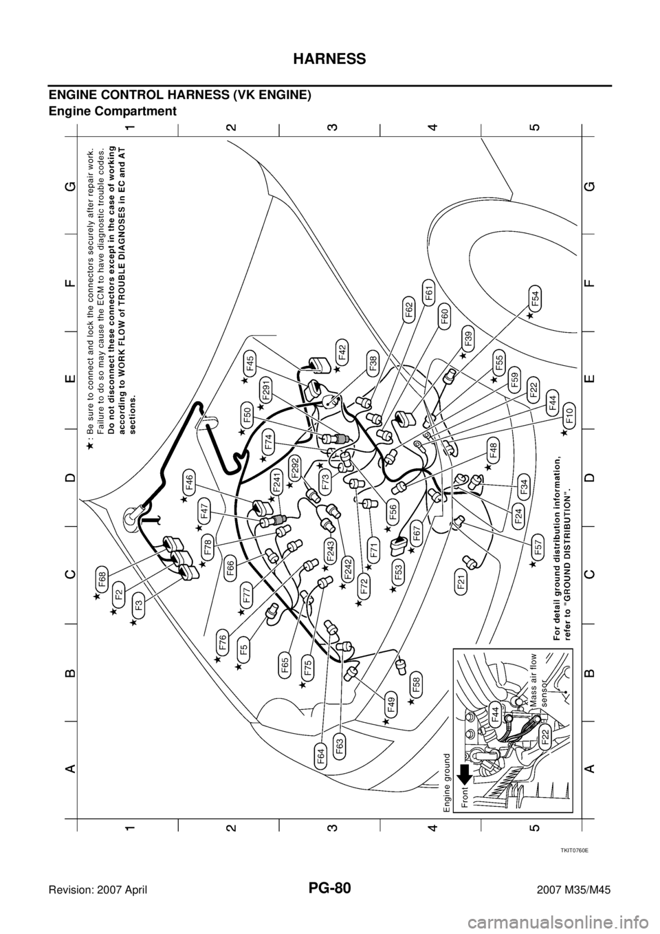 INFINITI M35 2007  Factory Service Manual PG-80
HARNESS
Revision: 2007 April2007 M35/M45
ENGINE CONTROL HARNESS (VK ENGINE)
Engine Compartment
TKIT0760E 
