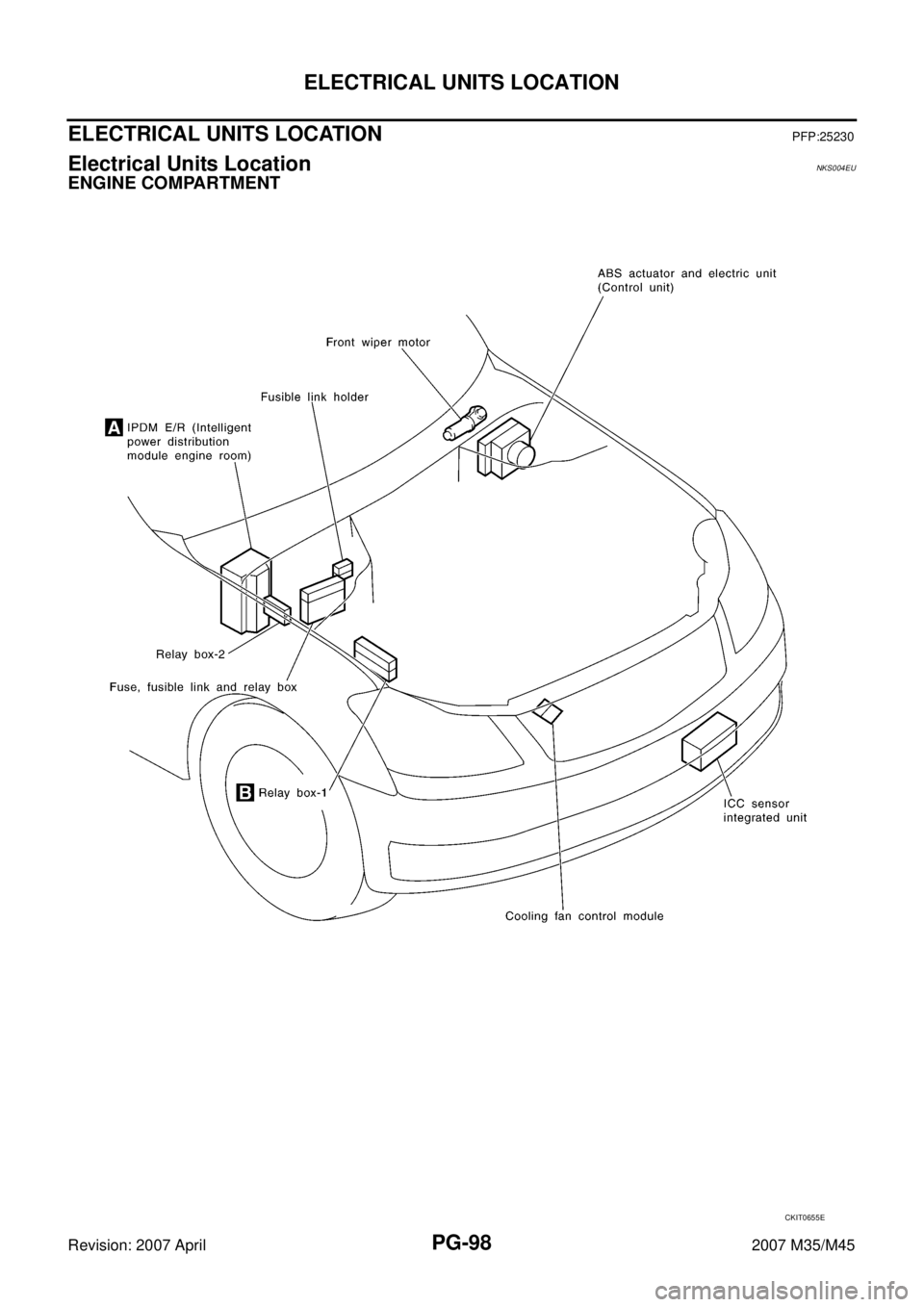 INFINITI M35 2007  Factory Service Manual PG-98
ELECTRICAL UNITS LOCATION
Revision: 2007 April2007 M35/M45
ELECTRICAL UNITS LOCATIONPFP:25230
Electrical Units Location NKS004EU
ENGINE COMPARTMENT 
CKIT0655E 