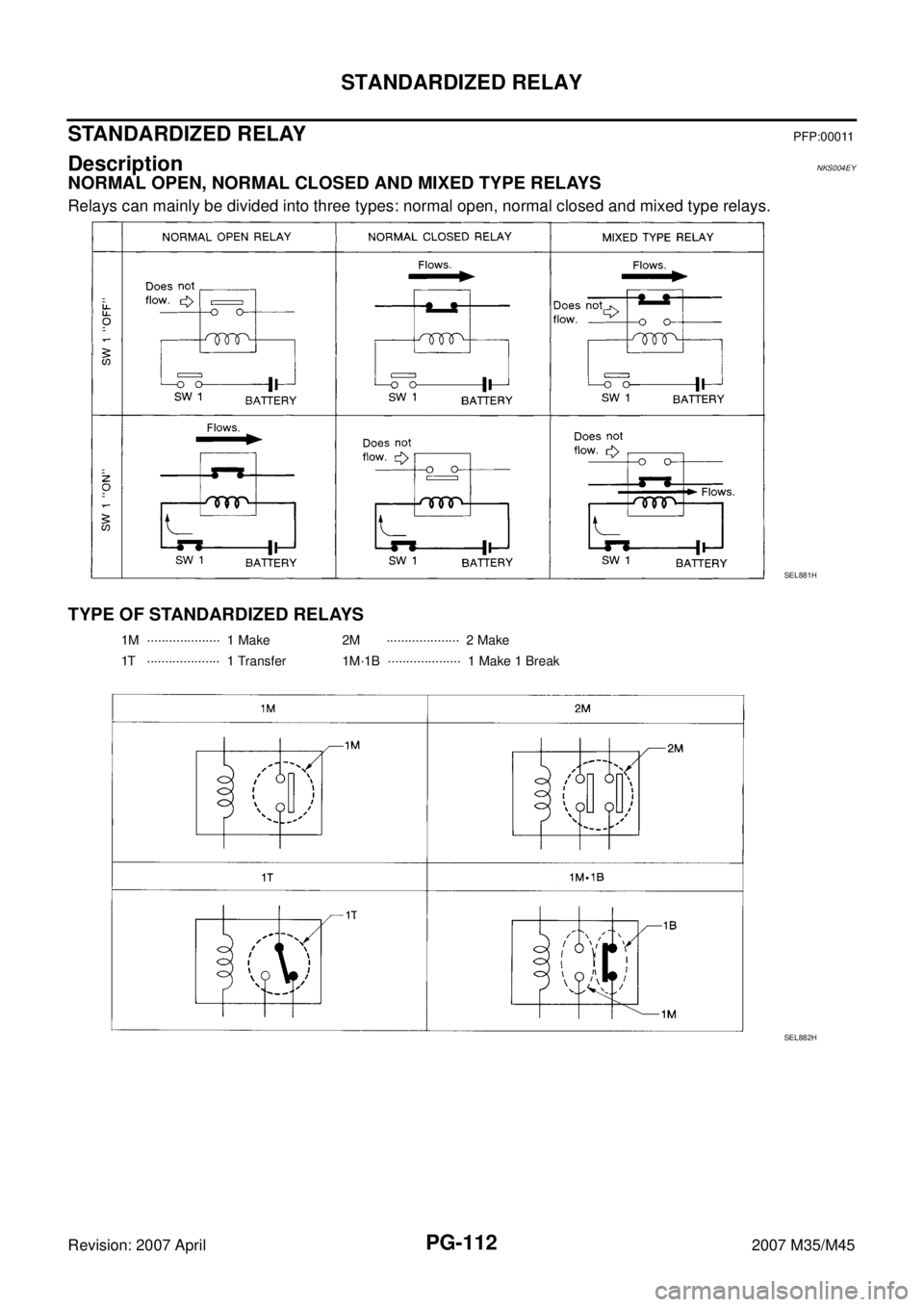 INFINITI M35 2007  Factory Service Manual PG-112
STANDARDIZED RELAY
Revision: 2007 April2007 M35/M45
STANDARDIZED RELAY PFP:00011
Description NKS004EY
NORMAL OPEN, NORMAL CLOSED AND MIXED TYPE RELAYS
Relays can mainly be divided into three ty
