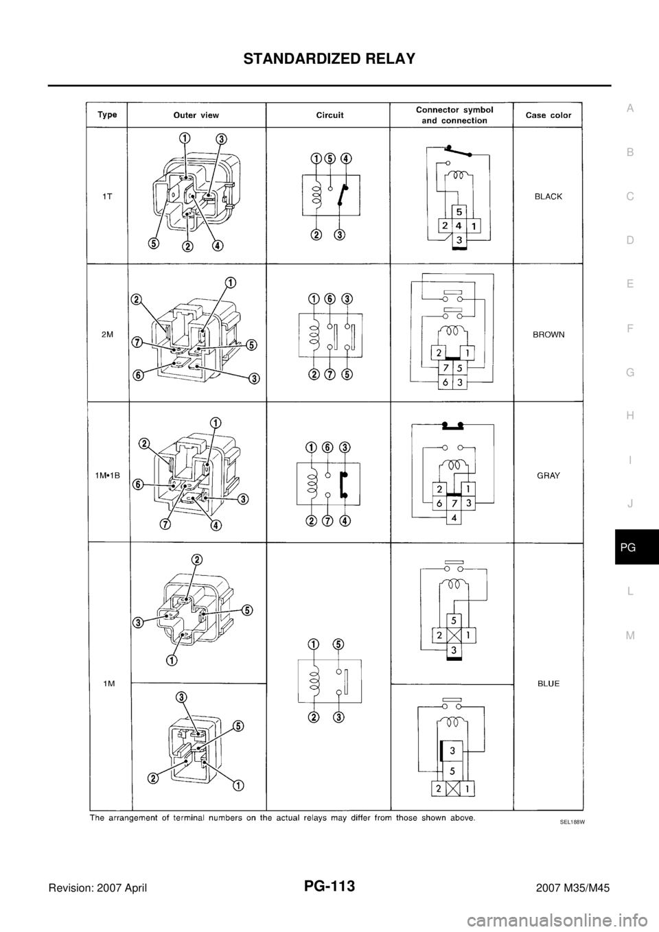 INFINITI M35 2007  Factory Service Manual STANDARDIZED RELAY
PG-113
C
D
E
F
G
H
I
J
L
MA
B
PG
Revision: 2007 April2007 M35/M45
SEL188W 