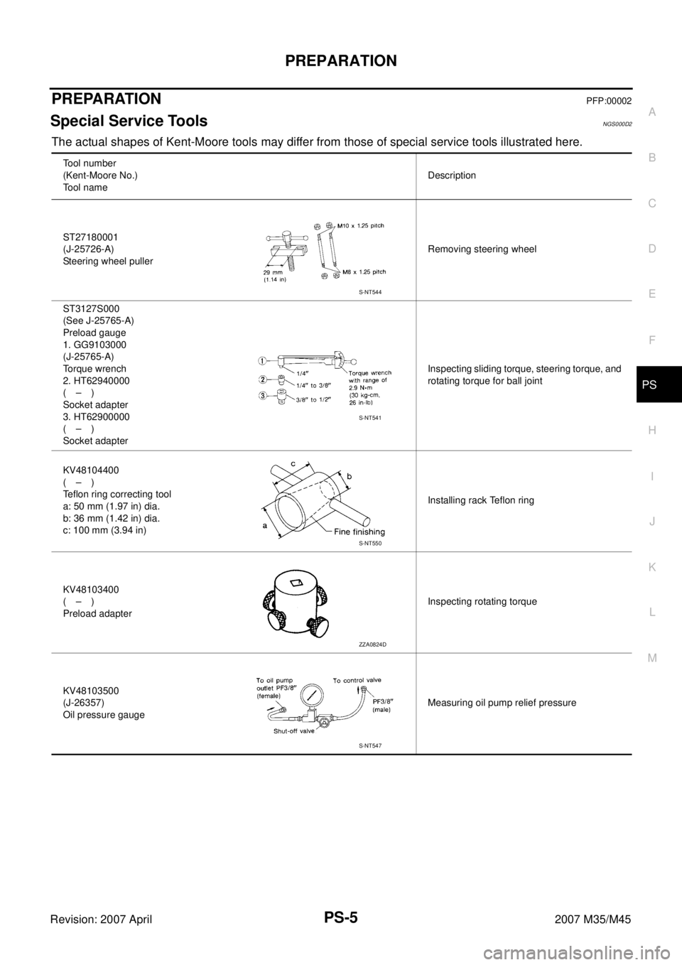 INFINITI M35 2007  Factory Service Manual PREPARATION
PS-5
C
D
E
F
H
I
J
K
L
MA
B
PS
Revision: 2007 April2007 M35/M45
PREPARATIONPFP:00002
Special Service ToolsNGS000D2
The actual shapes of Kent-Moore tools may differ from those of special se