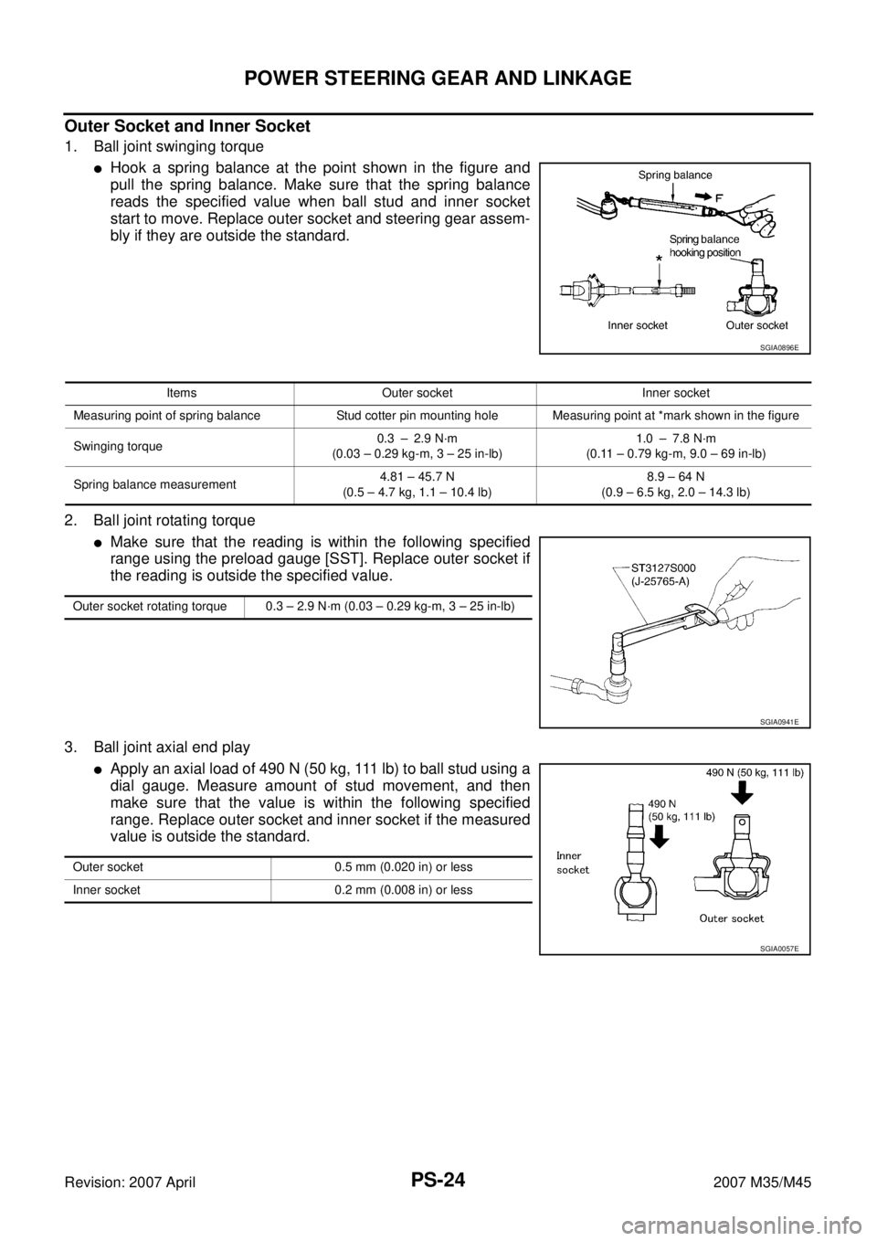 INFINITI M35 2007 Factory Service Manual PS-24
POWER STEERING GEAR AND LINKAGE
Revision: 2007 April2007 M35/M45
Outer Socket and Inner Socket
1. Ball joint swinging torque
Hook a spring balance at the point shown in the figure and
pull the INFINITI M35 2007 Factory Service Manual PS-24
POWER STEERING GEAR AND LINKAGE
Revision: 2007 April2007 M35/M45
Outer Socket and Inner Socket
1. Ball joint swinging torque
Hook a spring balance at the point shown in the figure and
pull the