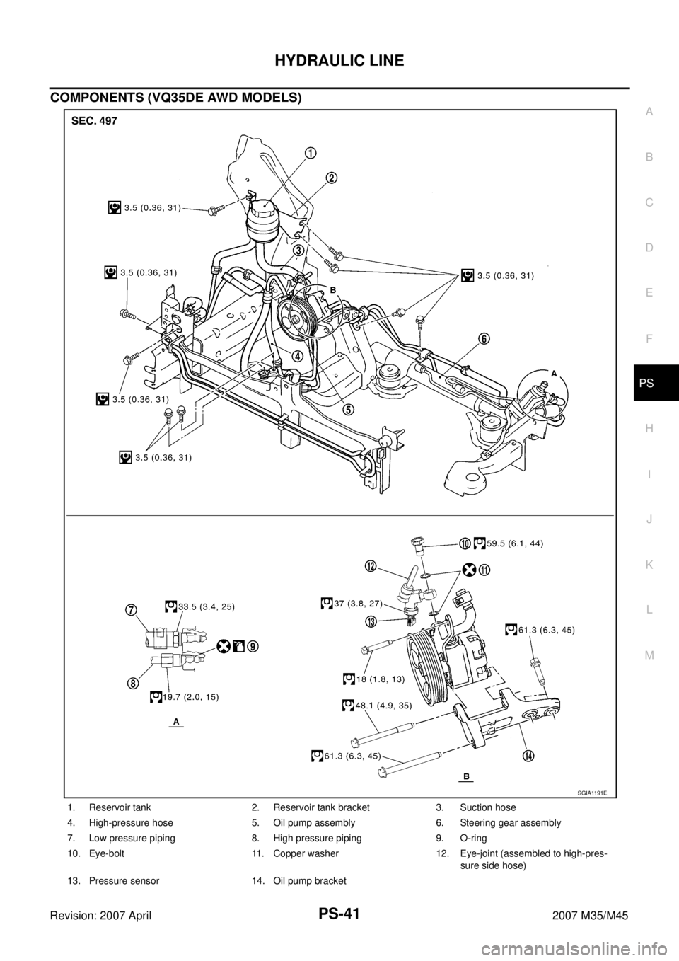 INFINITI M35 2007  Factory Service Manual HYDRAULIC LINE
PS-41
C
D
E
F
H
I
J
K
L
MA
B
PS
Revision: 2007 April2007 M35/M45
COMPONENTS (VQ35DE AWD MODELS)
1. Reservoir tank 2. Reservoir tank bracket 3. Suction hose
4. High-pressure hose 5. Oil 