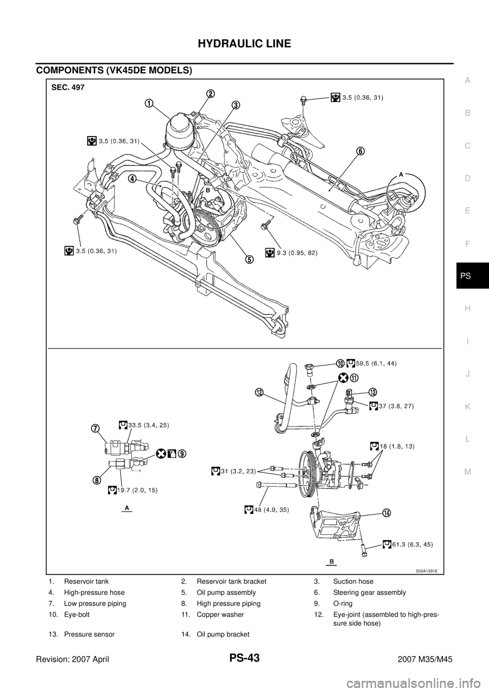 INFINITI M35 2007  Factory Service Manual HYDRAULIC LINE
PS-43
C
D
E
F
H
I
J
K
L
MA
B
PS
Revision: 2007 April2007 M35/M45
COMPONENTS (VK45DE MODELS)
1. Reservoir tank 2. Reservoir tank bracket 3. Suction hose
4. High-pressure hose 5. Oil pump