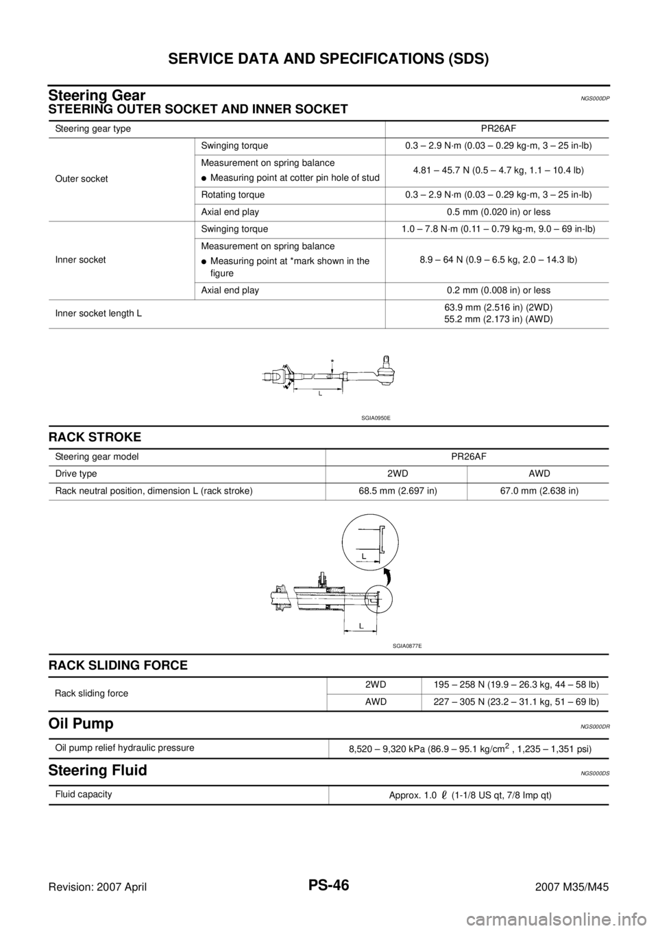 INFINITI M35 2007  Factory Service Manual PS-46
SERVICE DATA AND SPECIFICATIONS (SDS)
Revision: 2007 April2007 M35/M45
Steering GearNGS000DP
STEERING OUTER SOCKET AND INNER SOCKET
RACK STROKE
RACK SLIDING FORCE
Oil PumpNGS000DR
Steering Fluid