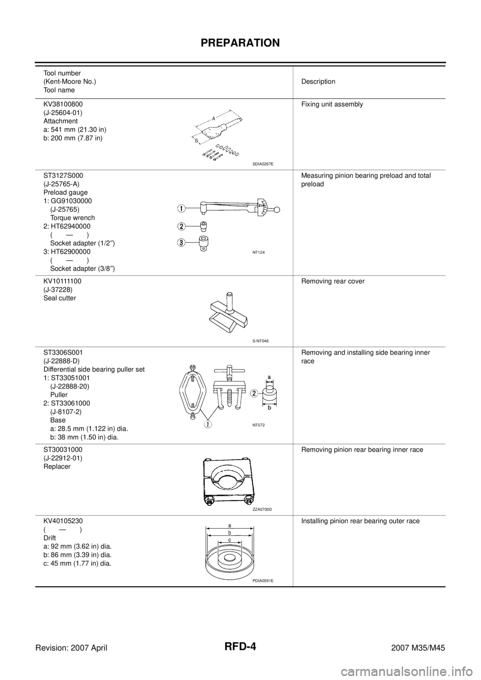 INFINITI M35 2007  Factory Service Manual RFD-4
PREPARATION
Revision: 2007 April2007 M35/M45
KV38100800
(J-25604-01)
Attachment
a: 541 mm (21.30 in)
b: 200 mm (7.87 in)Fixing unit assembly
ST3127S000
(J-25765-A)
Preload gauge
1: GG91030000
(J