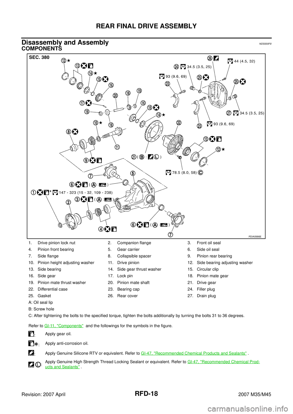 INFINITI M35 2007 Factory Service Manual RFD-18
REAR FINAL DRIVE ASSEMBLY
Revision: 2007 April2007 M35/M45
Disassembly and AssemblyNDS000F8
COMPONENTS
1. Drive pinion lock nut 2. Companion flange 3. Front oil seal
4. Pinion front bearing 5. INFINITI M35 2007 Factory Service Manual RFD-18
REAR FINAL DRIVE ASSEMBLY
Revision: 2007 April2007 M35/M45
Disassembly and AssemblyNDS000F8
COMPONENTS
1. Drive pinion lock nut 2. Companion flange 3. Front oil seal
4. Pinion front bearing 5.