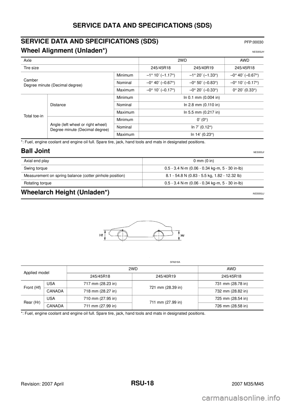 INFINITI M35 2007 Factory Service Manual RSU-18
SERVICE DATA AND SPECIFICATIONS (SDS)
Revision: 2007 April2007 M35/M45
SERVICE DATA AND SPECIFICATIONS (SDS)PFP:00030
Wheel Alignment (Unladen*)NES000JH
*: Fuel, engine coolant and engine oil f INFINITI M35 2007 Factory Service Manual RSU-18
SERVICE DATA AND SPECIFICATIONS (SDS)
Revision: 2007 April2007 M35/M45
SERVICE DATA AND SPECIFICATIONS (SDS)PFP:00030
Wheel Alignment (Unladen*)NES000JH
*: Fuel, engine coolant and engine oil f