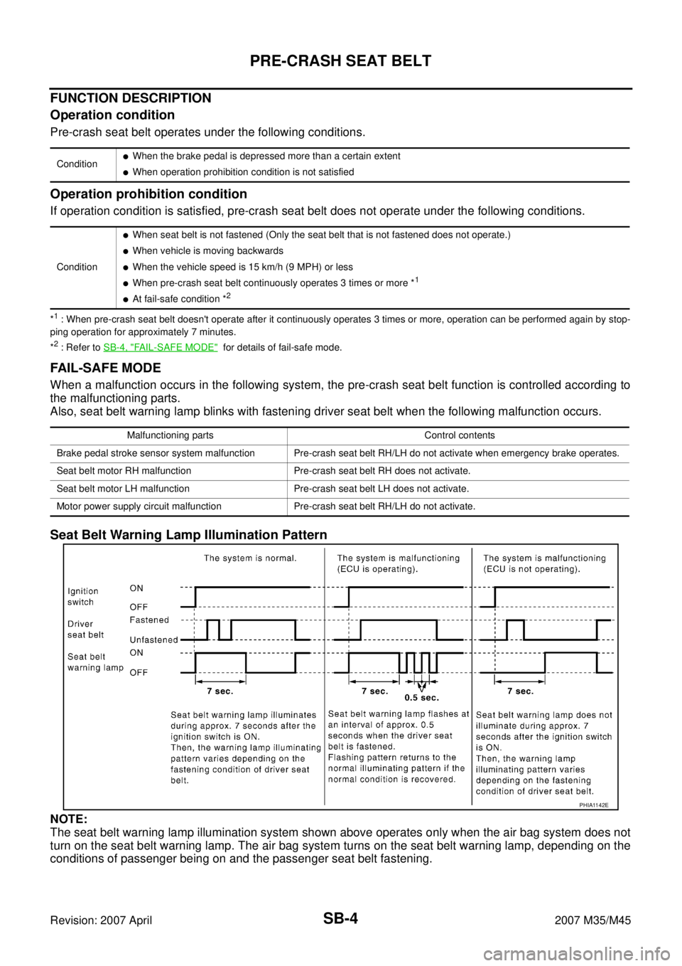 INFINITI M35 2007  Factory Service Manual SB-4
PRE-CRASH SEAT BELT
Revision: 2007 April2007 M35/M45
FUNCTION DESCRIPTION
Operation condition
Pre-crash seat belt operates under the following conditions.
Operation prohibition condition
If opera