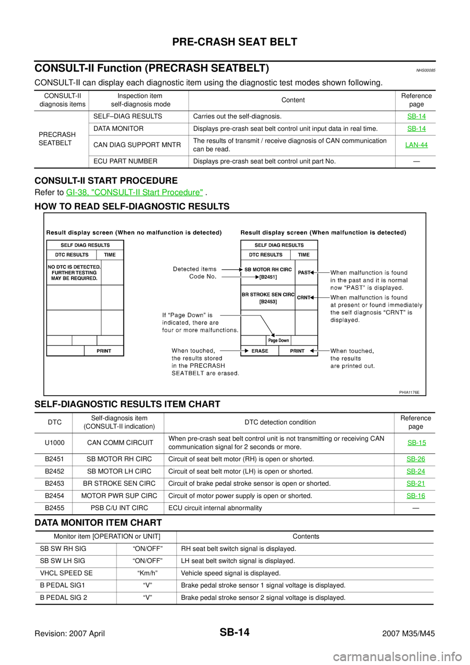 INFINITI M35 2007  Factory Service Manual SB-14
PRE-CRASH SEAT BELT
Revision: 2007 April2007 M35/M45
CONSULT-II Function (PRECRASH SEATBELT)NHS00085
CONSULT-II can display each diagnostic item using the diagnostic test modes shown following.
