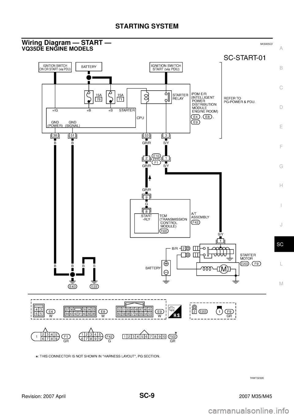 INFINITI M35 2007  Factory Service Manual STARTING SYSTEM
SC-9
C
D
E
F
G
H
I
J
L
MA
B
SC
Revision: 2007 April2007 M35/M45
Wiring Diagram — START — NKS005C3
VQ35DE ENGINE MODELS
TKWT3232E 