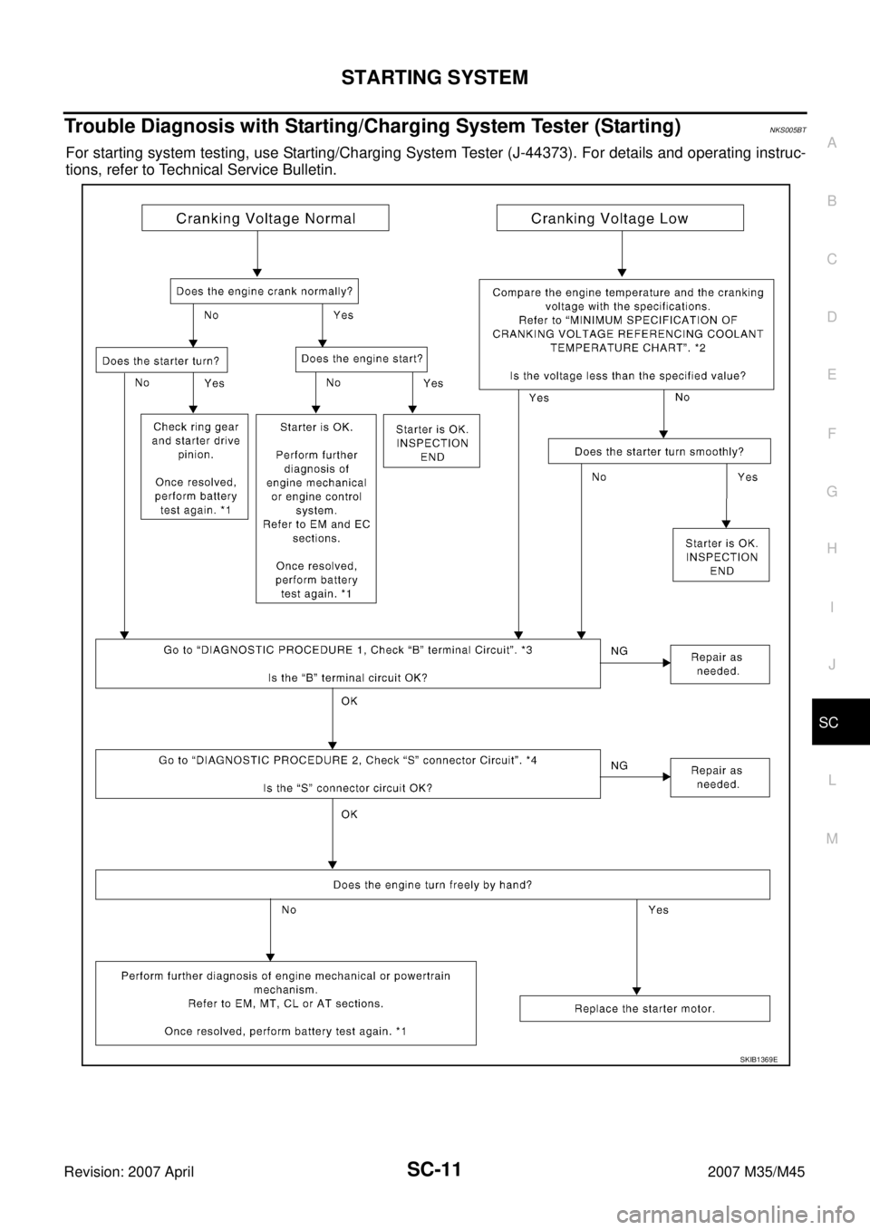 INFINITI M35 2007  Factory Service Manual STARTING SYSTEM
SC-11
C
D
E
F
G
H
I
J
L
MA
B
SC
Revision: 2007 April2007 M35/M45
Trouble Diagnosis with Starting/Charging System Tester (Starting)NKS005BT
For starting system testing, use Starting/Cha