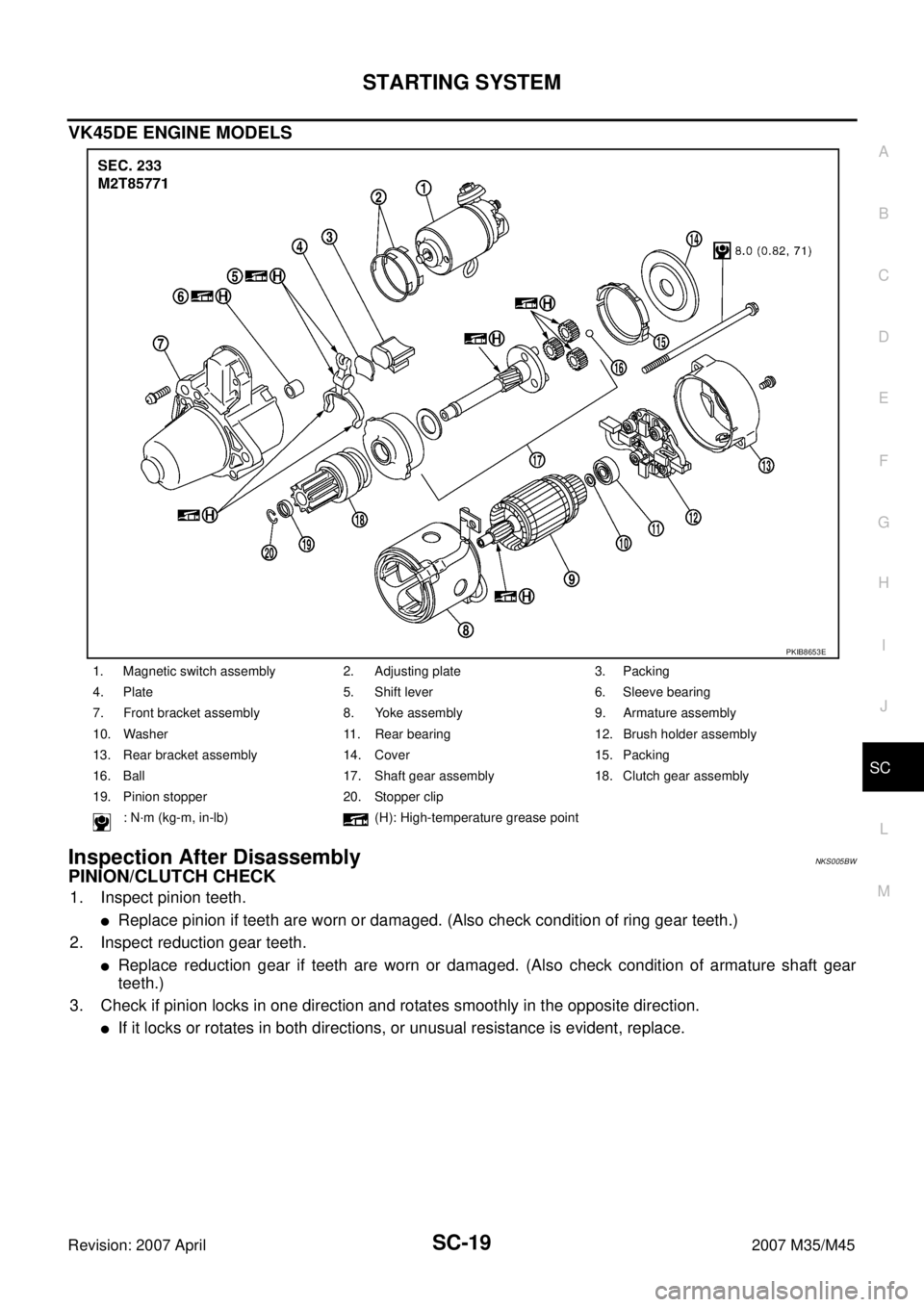 INFINITI M35 2007 Factory Service Manual STARTING SYSTEM
SC-19
C
D
E
F
G
H
I
J
L
MA
B
SC
Revision: 2007 April2007 M35/M45
VK45DE ENGINE MODELS
Inspection After Disassembly NKS005BW
PINION/CLUTCH CHECK
1. Inspect pinion teeth.
Replace pinio INFINITI M35 2007 Factory Service Manual STARTING SYSTEM
SC-19
C
D
E
F
G
H
I
J
L
MA
B
SC
Revision: 2007 April2007 M35/M45
VK45DE ENGINE MODELS
Inspection After Disassembly NKS005BW
PINION/CLUTCH CHECK
1. Inspect pinion teeth.
Replace pinio