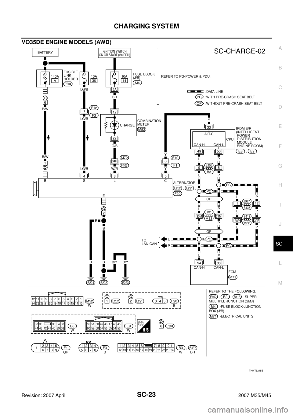 INFINITI M35 2007  Factory Service Manual CHARGING SYSTEM
SC-23
C
D
E
F
G
H
I
J
L
MA
B
SC
Revision: 2007 April2007 M35/M45
VQ35DE ENGINE MODELS (AWD)
TKWT5248E 