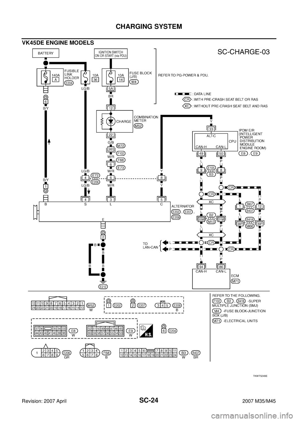 INFINITI M35 2007  Factory Service Manual SC-24
CHARGING SYSTEM
Revision: 2007 April2007 M35/M45
VK45DE ENGINE MODELS
TKWT5249E 
