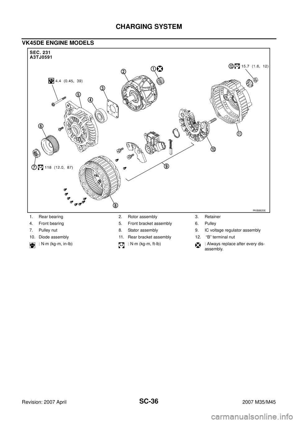 INFINITI M35 2007  Factory Service Manual SC-36
CHARGING SYSTEM
Revision: 2007 April2007 M35/M45
VK45DE ENGINE MODELS
1. Rear bearing 2. Rotor assembly 3. Retainer
4. Front bearing 5. Front bracket assembly 6. Pulley
7. Pulley nut 8. Stator a
