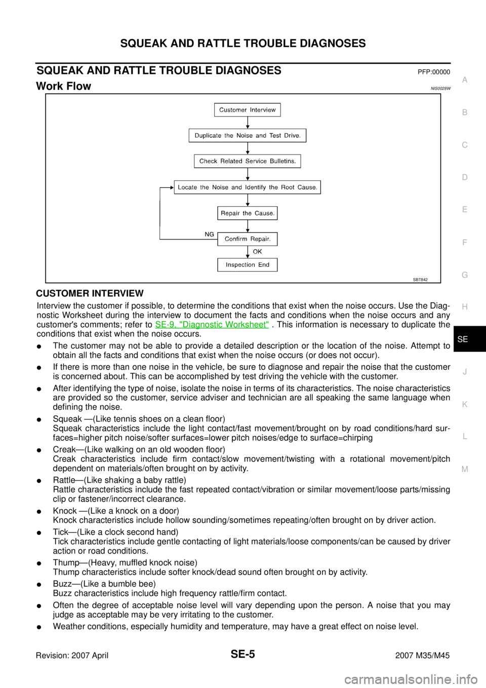 INFINITI M35 2007  Factory Service Manual SQUEAK AND RATTLE TROUBLE DIAGNOSES
SE-5
C
D
E
F
G
H
J
K
L
MA
B
SE
Revision: 2007 April2007 M35/M45
SQUEAK AND RATTLE TROUBLE DIAGNOSESPFP:00000
Work FlowNIS0028W
CUSTOMER INTERVIEW
Interview the cust