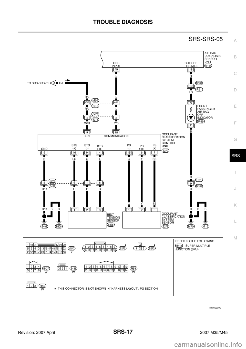 INFINITI M35 2007  Factory Service Manual TROUBLE DIAGNOSIS
SRS-17
C
D
E
F
G
I
J
K
L
MA
B
SRS
Revision: 2007 April2007 M35/M45
THWT0229E 