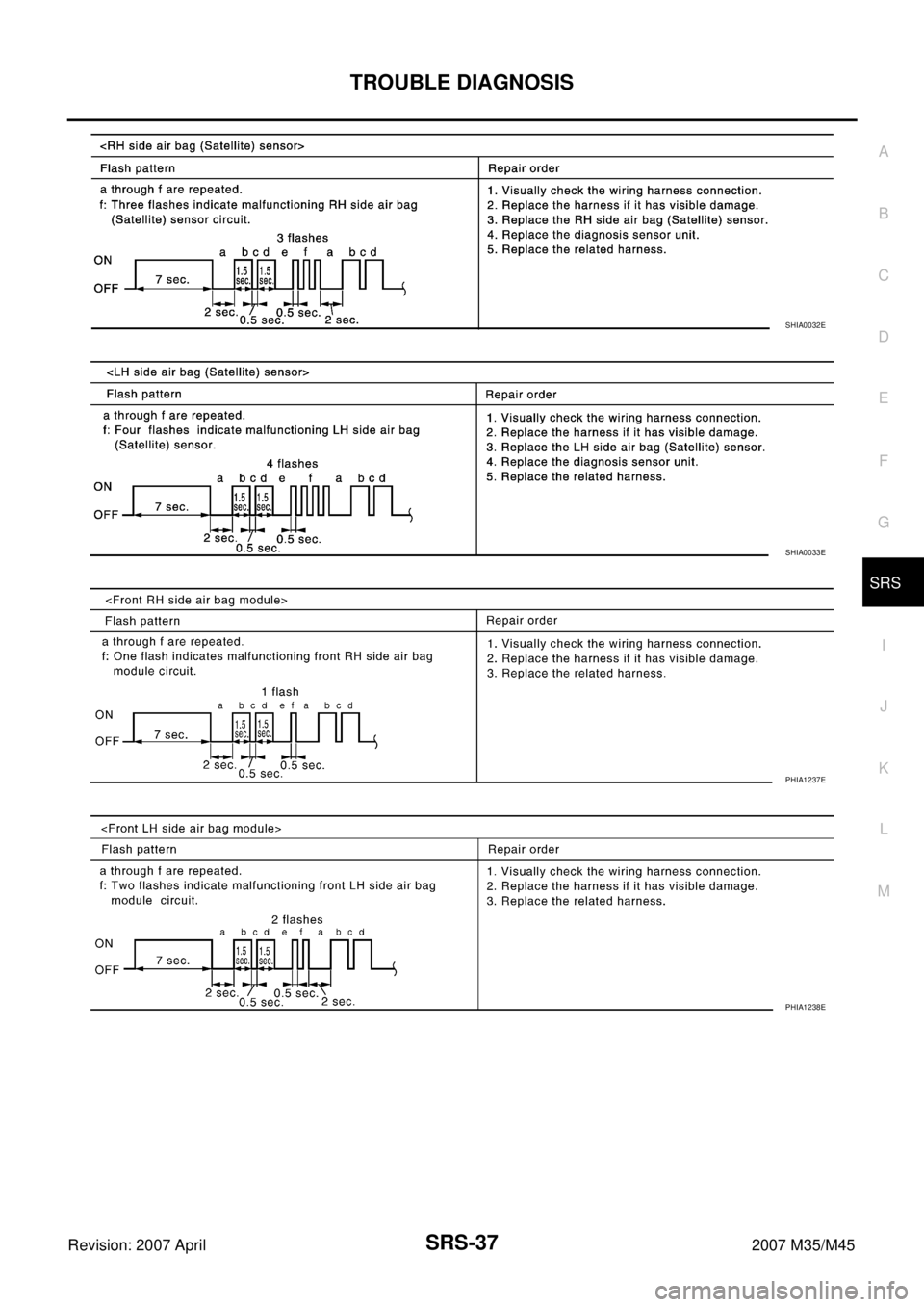 INFINITI M35 2007  Factory Service Manual TROUBLE DIAGNOSIS
SRS-37
C
D
E
F
G
I
J
K
L
MA
B
SRS
Revision: 2007 April2007 M35/M45
SHIA0032E
SHIA0033E
PHIA1237E
PHIA1238E 