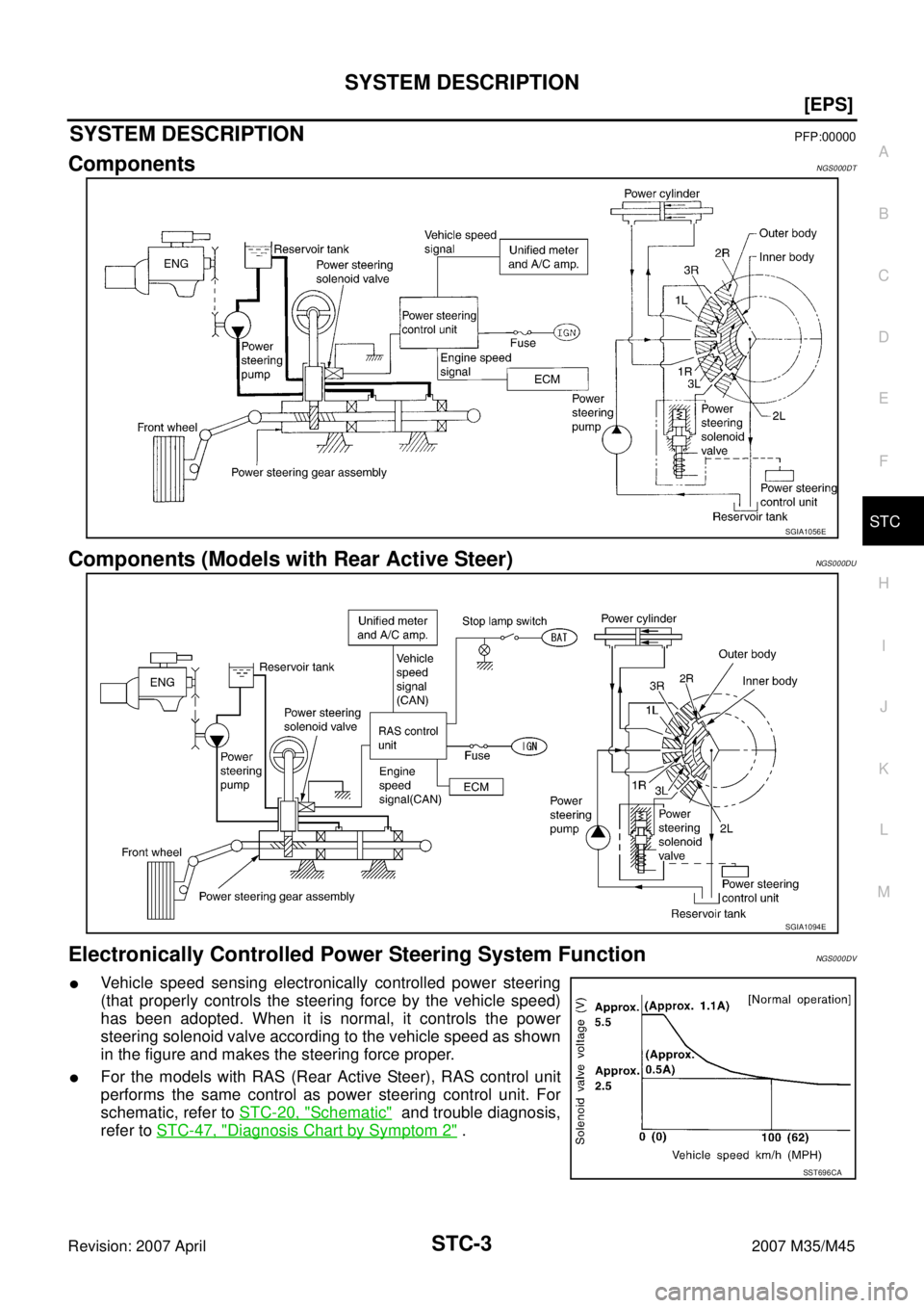 INFINITI M35 2007  Factory Service Manual SYSTEM DESCRIPTION
STC-3
[EPS]
C
D
E
F
H
I
J
K
L
MA
B
STC
Revision: 2007 April2007 M35/M45
[EPS]SYSTEM DESCRIPTIONPFP:00000
ComponentsNGS000DT
Components (Models with Rear Active Steer)NGS000DU
Electr