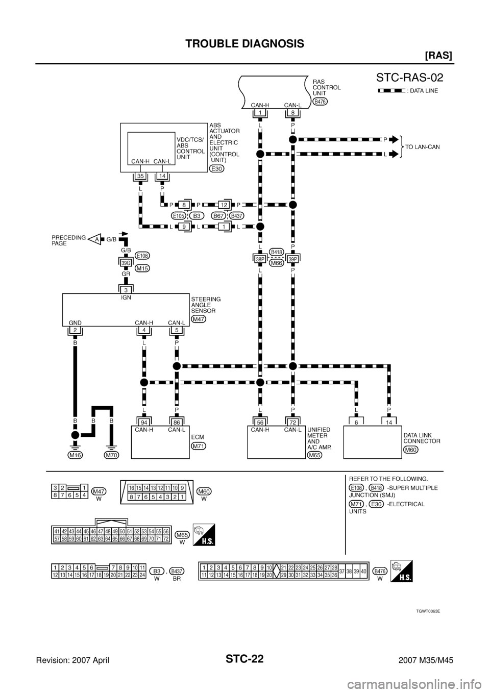 INFINITI M35 2007  Factory Service Manual STC-22
[RAS]
TROUBLE DIAGNOSIS
Revision: 2007 April2007 M35/M45
TGWT0063E 