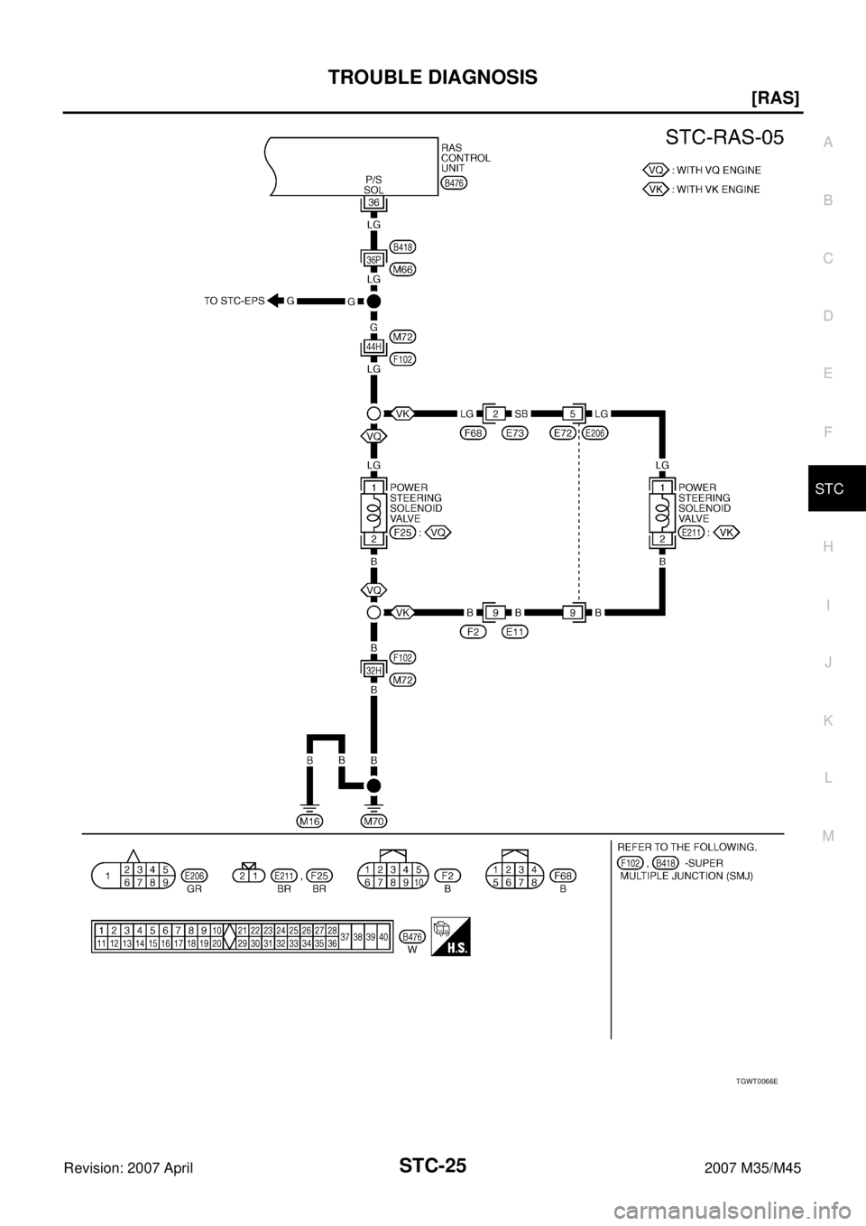INFINITI M35 2007  Factory Service Manual TROUBLE DIAGNOSIS
STC-25
[RAS]
C
D
E
F
H
I
J
K
L
MA
B
STC
Revision: 2007 April2007 M35/M45
TGWT0066E 