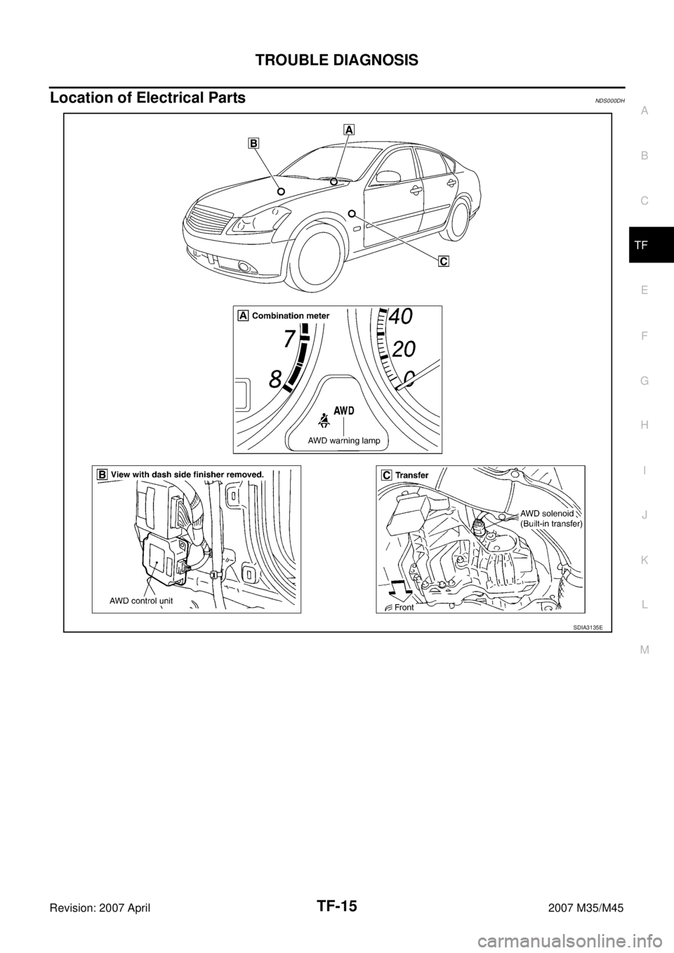 INFINITI M35 2007  Factory Service Manual TROUBLE DIAGNOSIS
TF-15
C
E
F
G
H
I
J
K
L
MA
B
TF
Revision: 2007 April2007 M35/M45
Location of Electrical PartsNDS000DH
SDIA3135E 