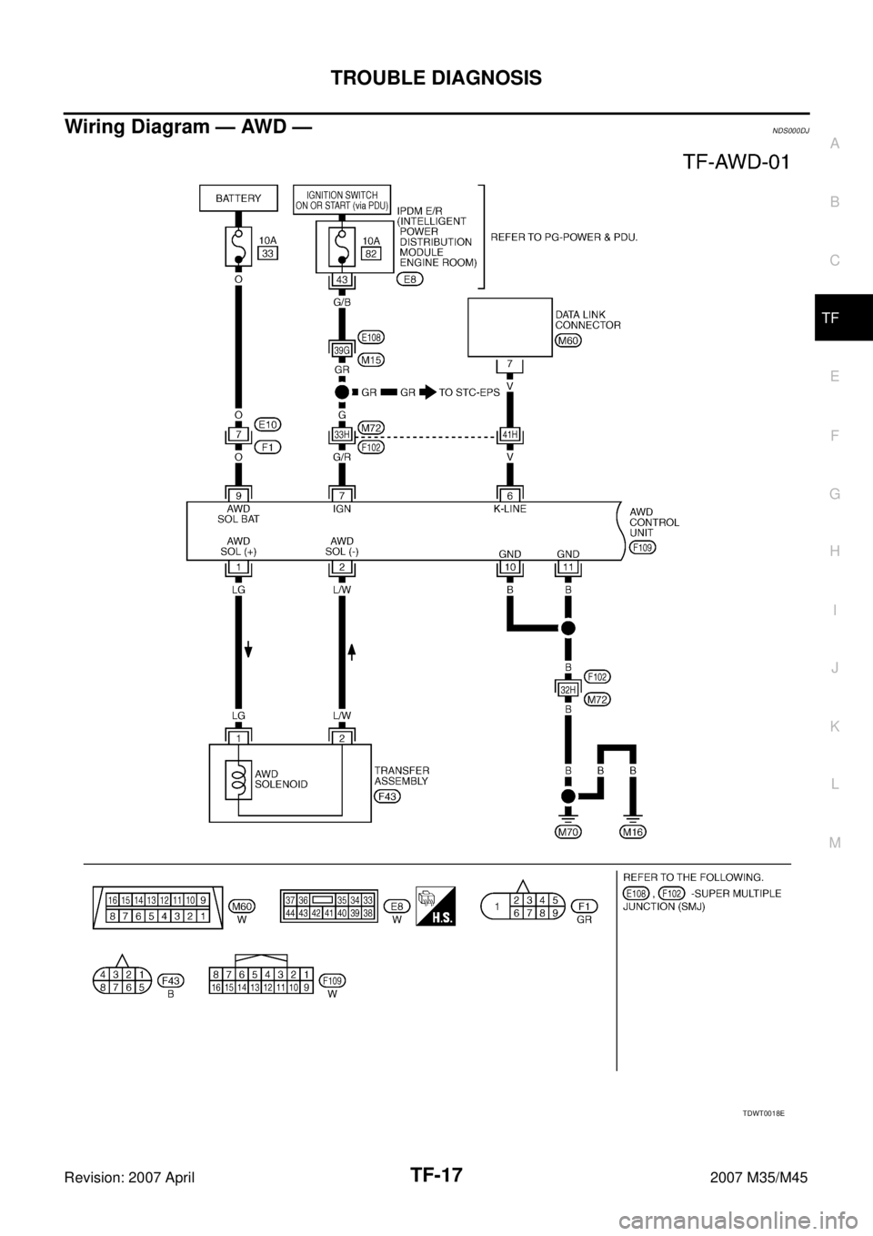 INFINITI M35 2007  Factory Service Manual TROUBLE DIAGNOSIS
TF-17
C
E
F
G
H
I
J
K
L
MA
B
TF
Revision: 2007 April2007 M35/M45
Wiring Diagram — AWD —NDS000DJ
TDWT0018E 