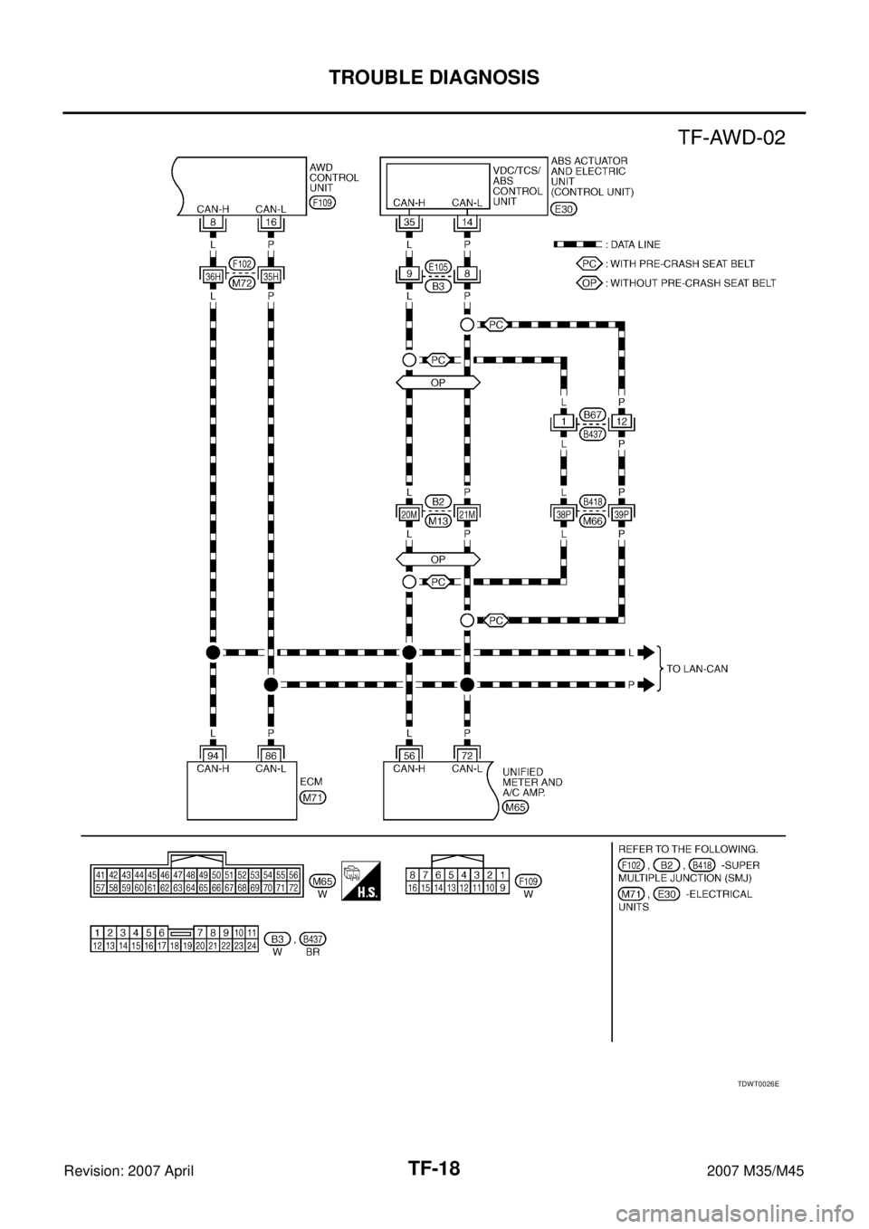 INFINITI M35 2007  Factory Service Manual TF-18
TROUBLE DIAGNOSIS
Revision: 2007 April2007 M35/M45
TDWT0026E 