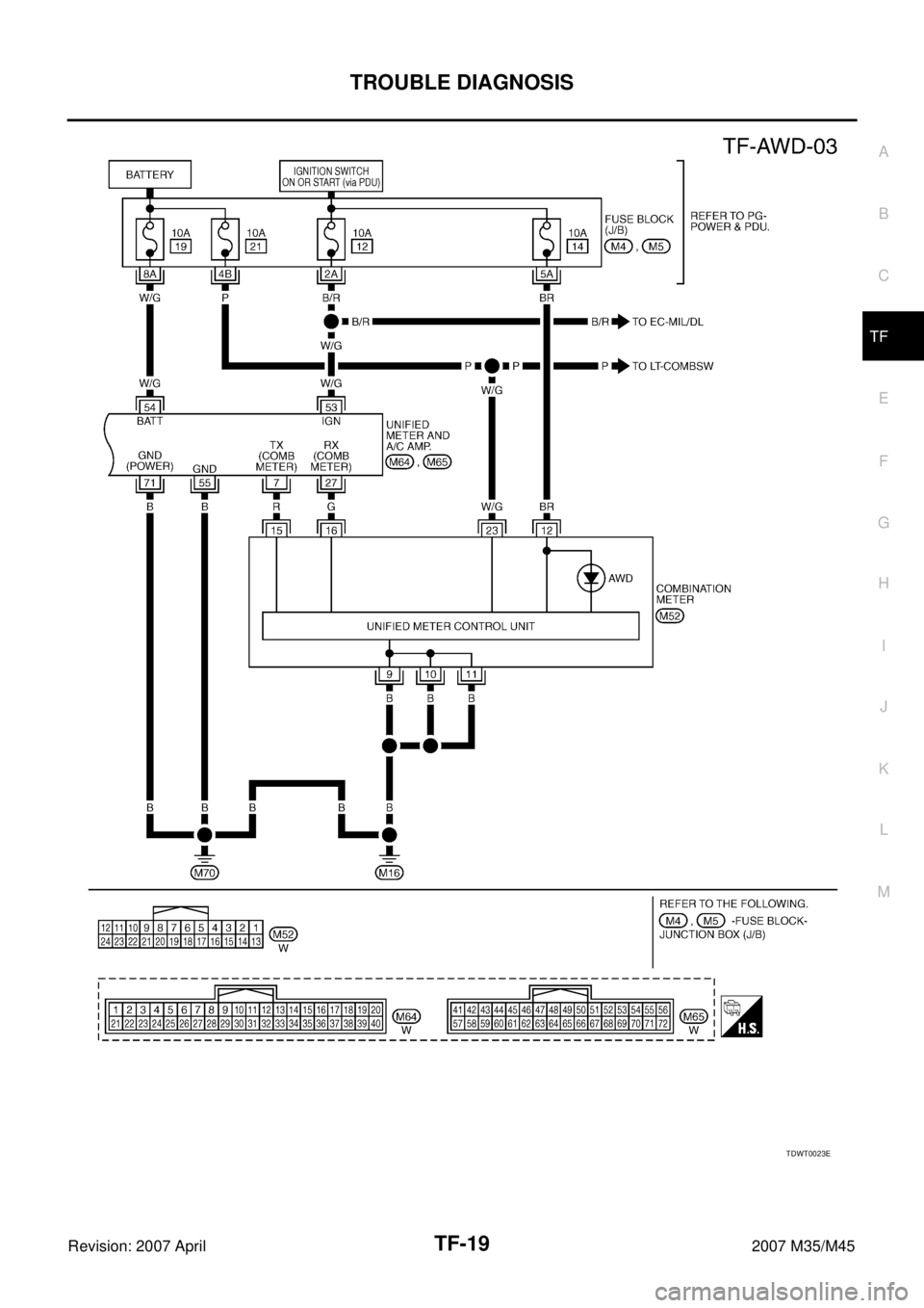 INFINITI M35 2007  Factory Service Manual TROUBLE DIAGNOSIS
TF-19
C
E
F
G
H
I
J
K
L
MA
B
TF
Revision: 2007 April2007 M35/M45
TDWT0023E 