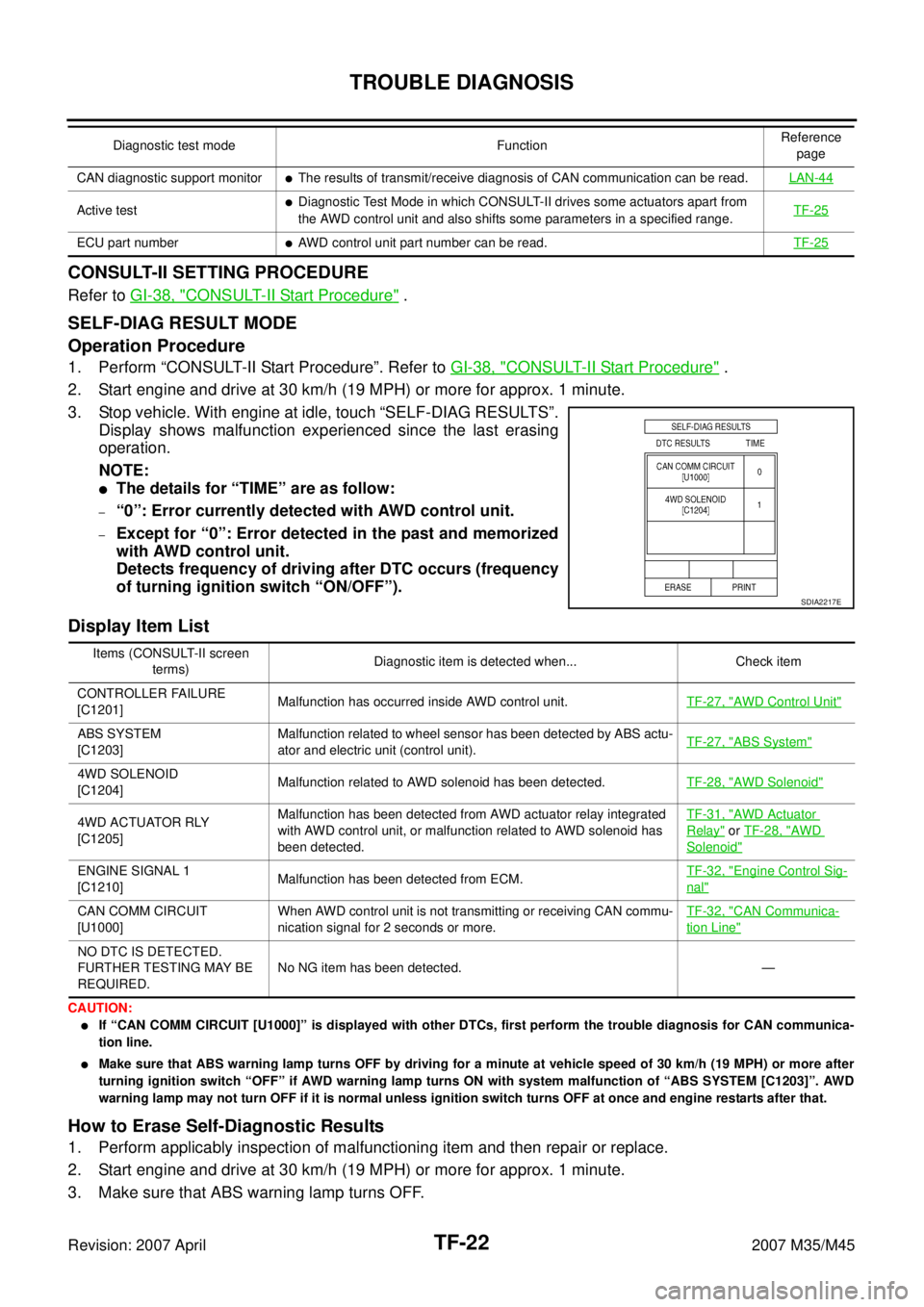 INFINITI M35 2007 Factory Service Manual TF-22
TROUBLE DIAGNOSIS
Revision: 2007 April2007 M35/M45
CONSULT-II SETTING PROCEDURE
Refer to GI-38, "CONSULT-II Start Procedure" .
SELF-DIAG RESULT MODE
Operation Procedure
1. Perform “CONSULT-II INFINITI M35 2007 Factory Service Manual TF-22
TROUBLE DIAGNOSIS
Revision: 2007 April2007 M35/M45
CONSULT-II SETTING PROCEDURE
Refer to GI-38, "CONSULT-II Start Procedure" .
SELF-DIAG RESULT MODE
Operation Procedure
1. Perform “CONSULT-II