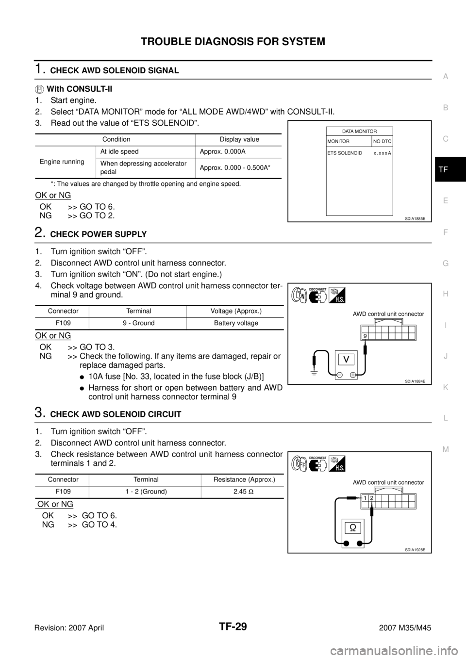 INFINITI M35 2007 Factory Service Manual TROUBLE DIAGNOSIS FOR SYSTEM
TF-29
C
E
F
G
H
I
J
K
L
MA
B
TF
Revision: 2007 April2007 M35/M45
1. CHECK AWD SOLENOID SIGNAL
With CONSULT-II
1. Start engine.
2. Select “DATA MONITOR” mode for “AL INFINITI M35 2007 Factory Service Manual TROUBLE DIAGNOSIS FOR SYSTEM
TF-29
C
E
F
G
H
I
J
K
L
MA
B
TF
Revision: 2007 April2007 M35/M45
1. CHECK AWD SOLENOID SIGNAL
With CONSULT-II
1. Start engine.
2. Select “DATA MONITOR” mode for “AL