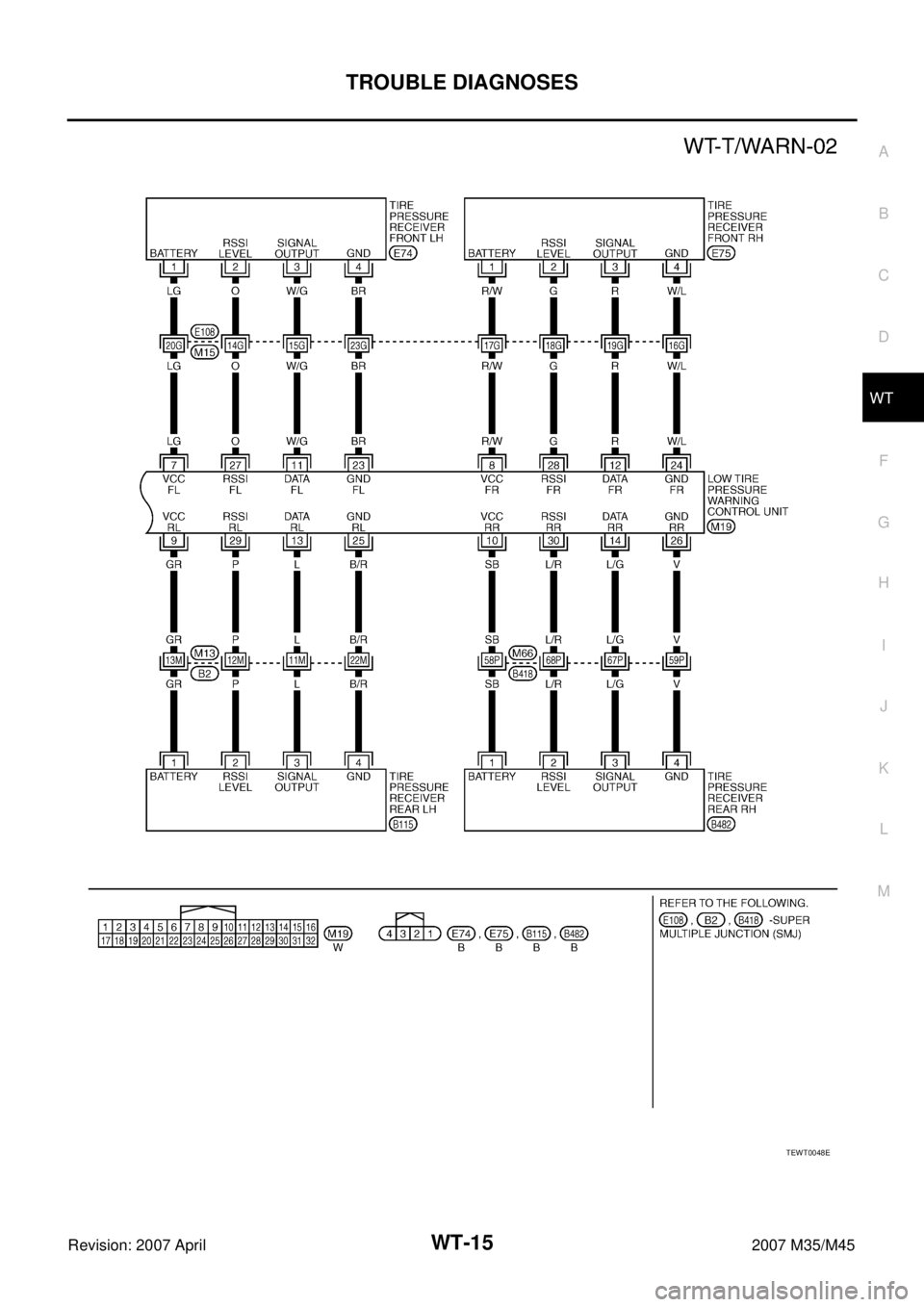 INFINITI M35 2007  Factory Service Manual TROUBLE DIAGNOSES
WT-15
C
D
F
G
H
I
J
K
L
MA
B
WT
Revision: 2007 April2007 M35/M45
TEWT0048E 