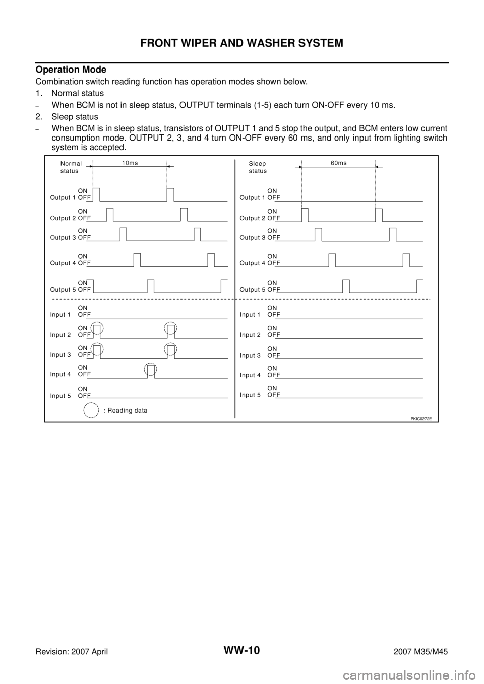 INFINITI M35 2007  Factory Service Manual WW-10
FRONT WIPER AND WASHER SYSTEM
Revision: 2007 April2007 M35/M45
Operation Mode
Combination switch reading function has operation modes shown below.
1. Normal status
–When BCM is not in sleep st
