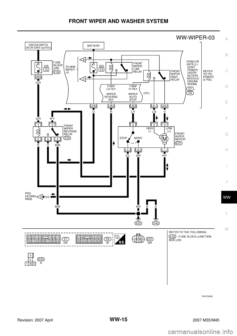 INFINITI M35 2007  Factory Service Manual FRONT WIPER AND WASHER SYSTEM
WW-15
C
D
E
F
G
H
I
J
L
MA
B
WW
Revision: 2007 April2007 M35/M45
TKWT5290E 
