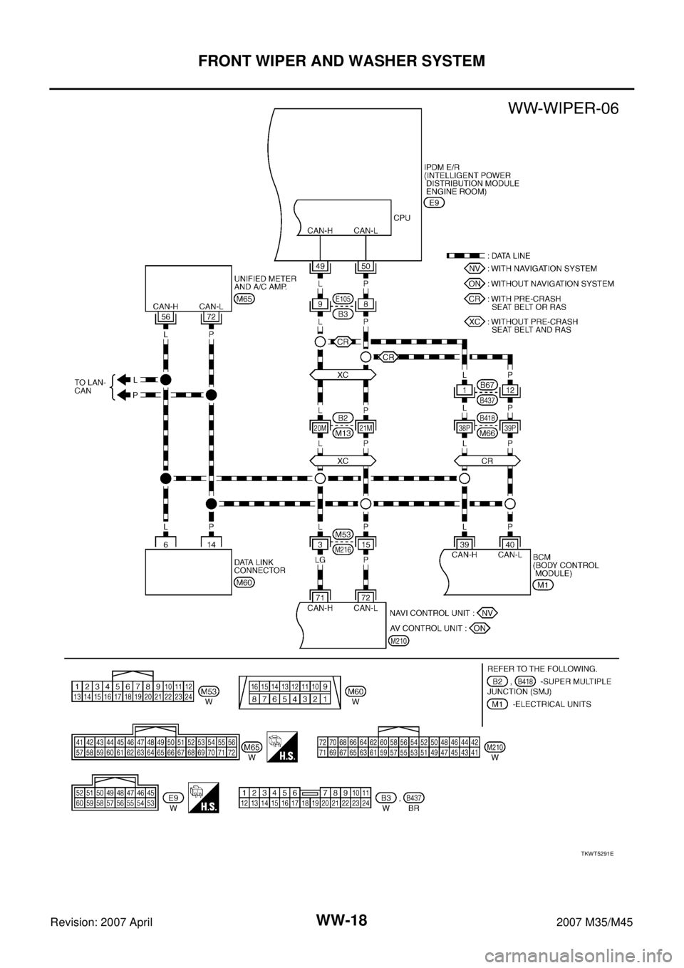 INFINITI M35 2007  Factory Service Manual WW-18
FRONT WIPER AND WASHER SYSTEM
Revision: 2007 April2007 M35/M45
TKWT5291E 