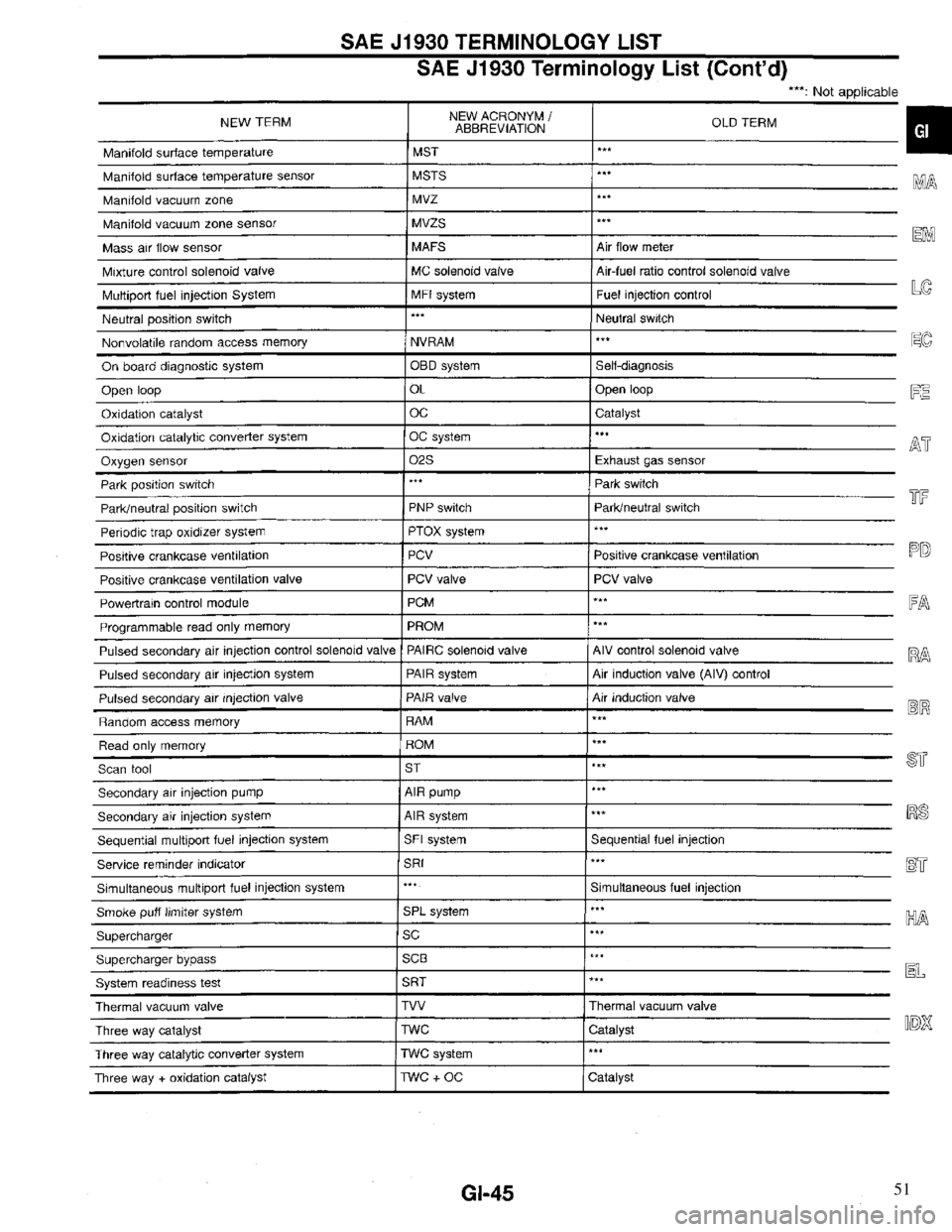 INFINITI QX4 1997  Factory Service Manual 51 