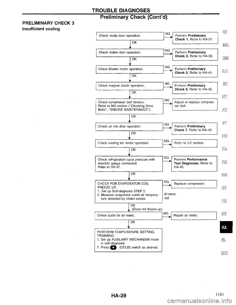 INFINITI QX4 1997  Factory Service Manual 1181 