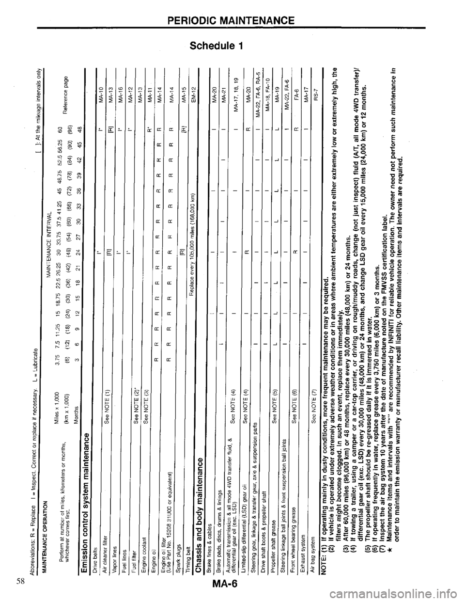 INFINITI QX4 1997  Factory Service Manual 58 