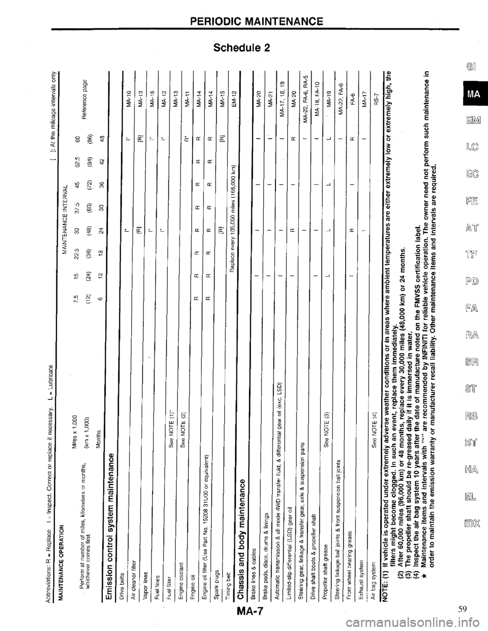 INFINITI QX4 1997  Factory Service Manual 59 