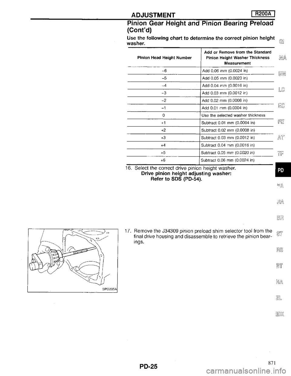 INFINITI QX4 1997  Factory Service Manual 871 