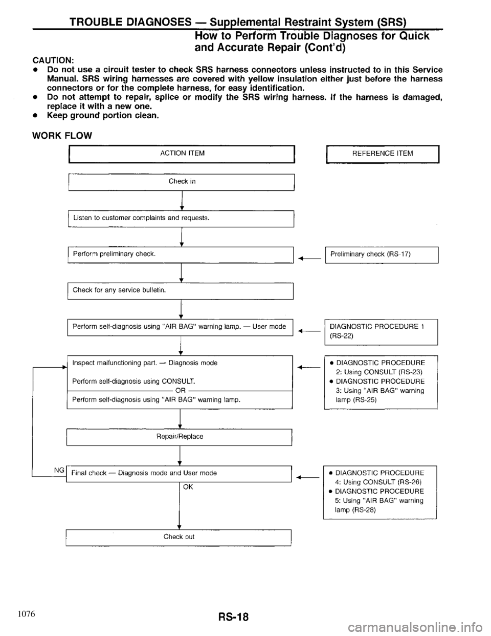INFINITI QX4 1997  Factory Service Manual 1076 