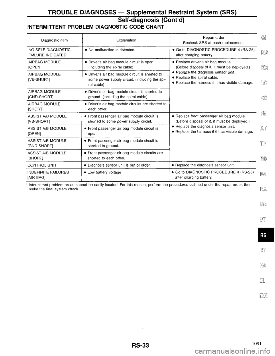 INFINITI QX4 1997  Factory Service Manual 1091 