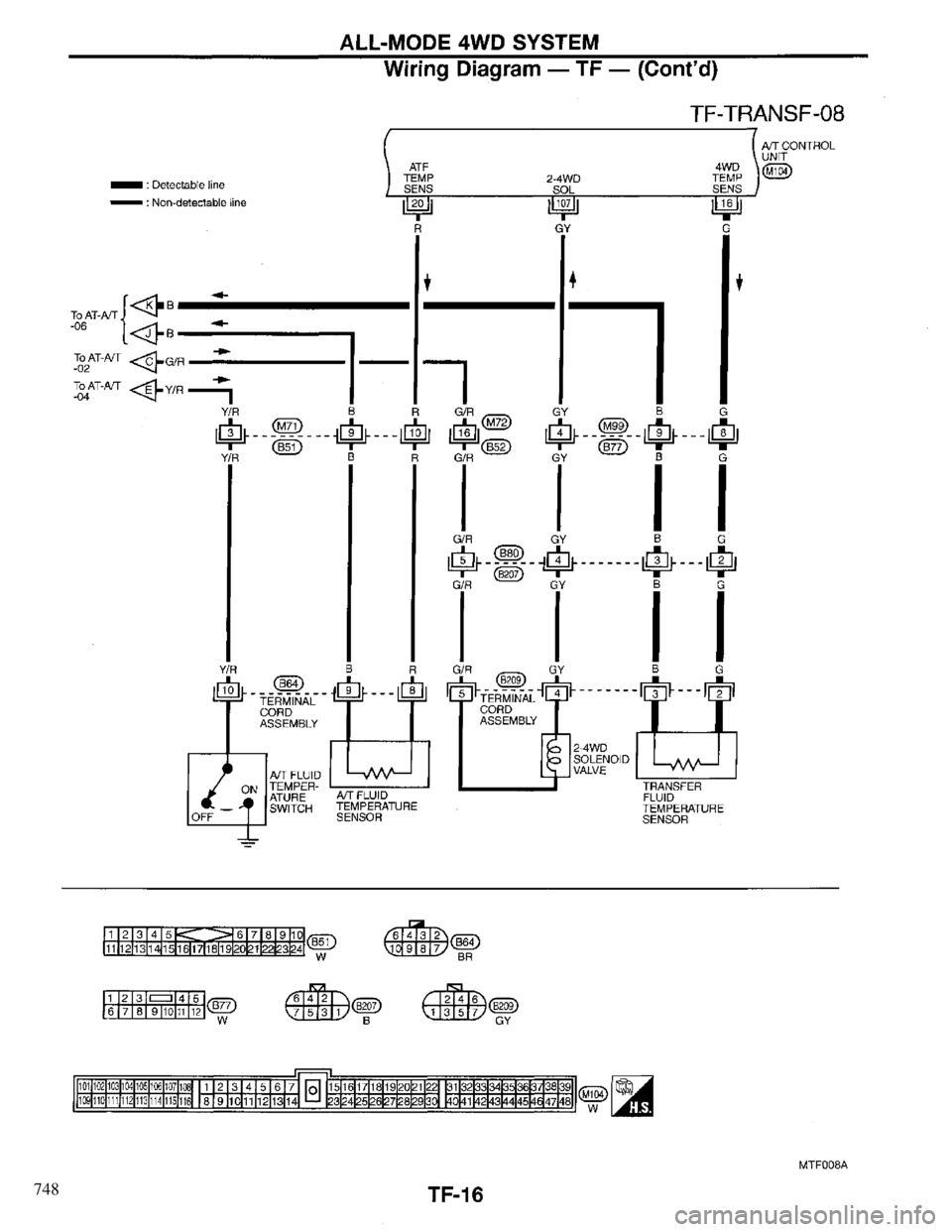 INFINITI QX4 1997  Factory Service Manual 748 